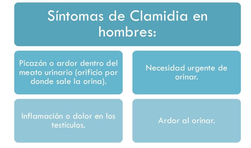 sintomas de clamidia cronica